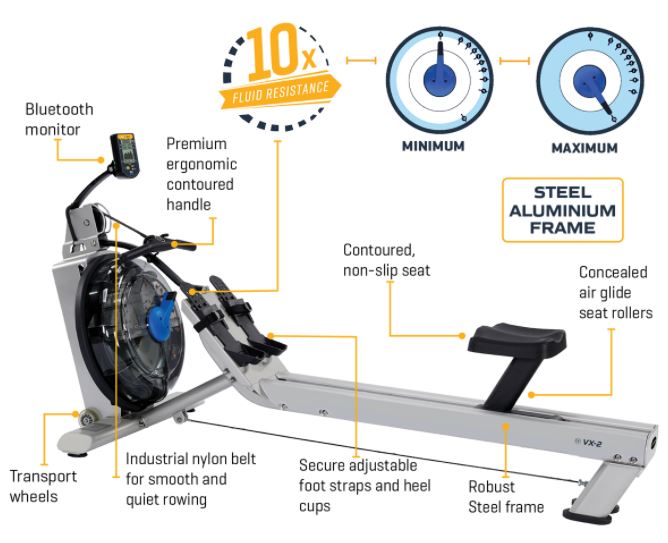 Fluid Rower Vortex 2 Roeitrainer