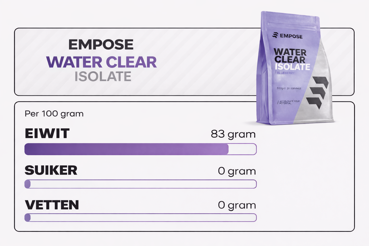 Empose Nutrition Water Clear Isolate - Proteine Ranja - Eiwit Poeder - 500 gr - Blauwe Bes