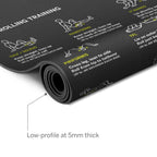 Triggerpoint Mobility Mat - Fitnessmat