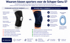 Schaper Genu S Kniebrace