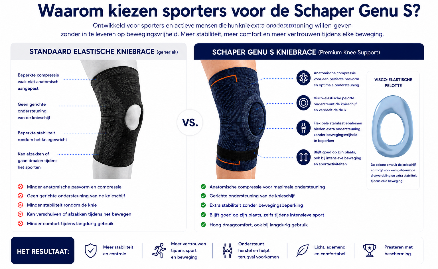 Schaper Genu S Kniebrace
